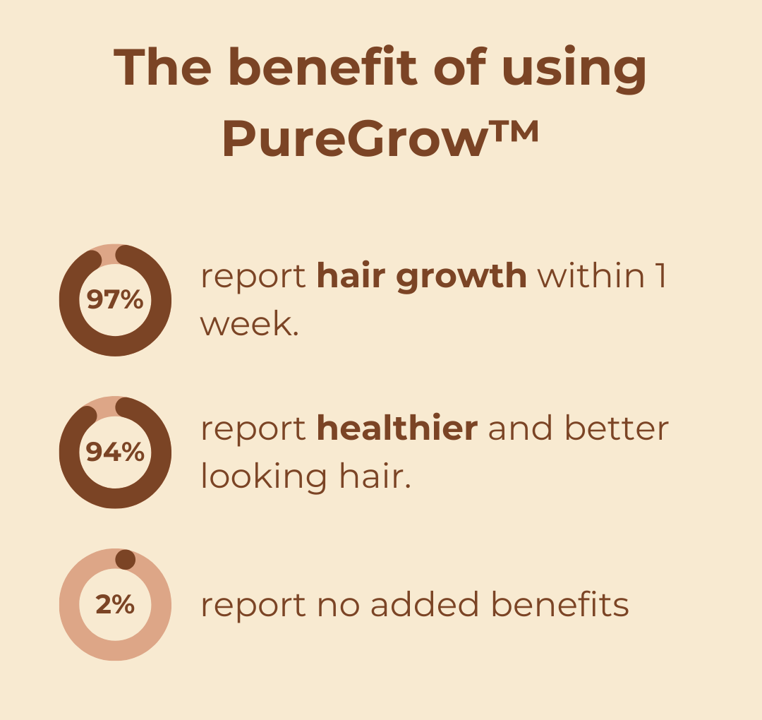 1+1 GRATIS | PureGrow™ Organic Batana Oil