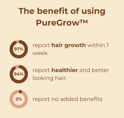 1+1 GRATIS | PureGrow™ Organic Batana Oil